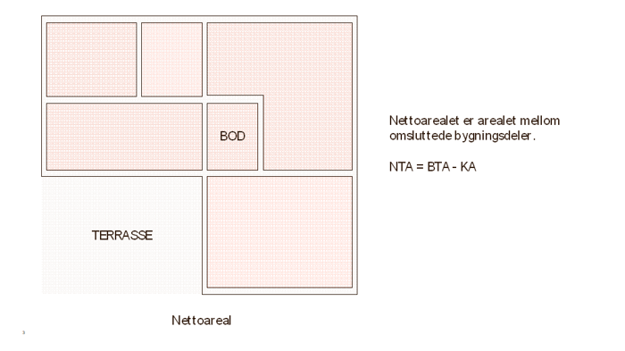 Nettoareal. Skisse.