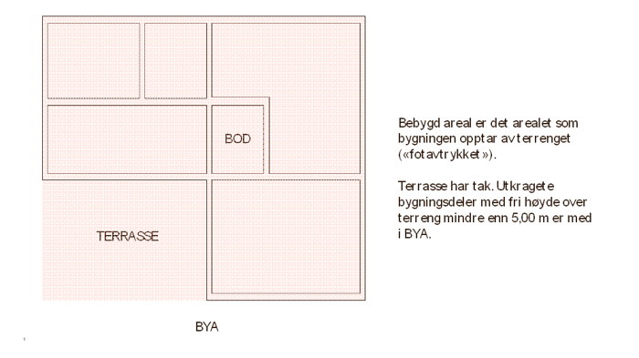Bebygd areal. Skisse.